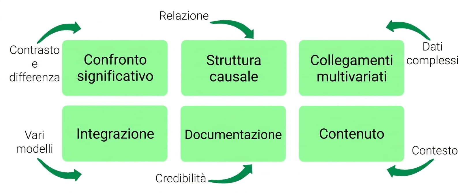 principi