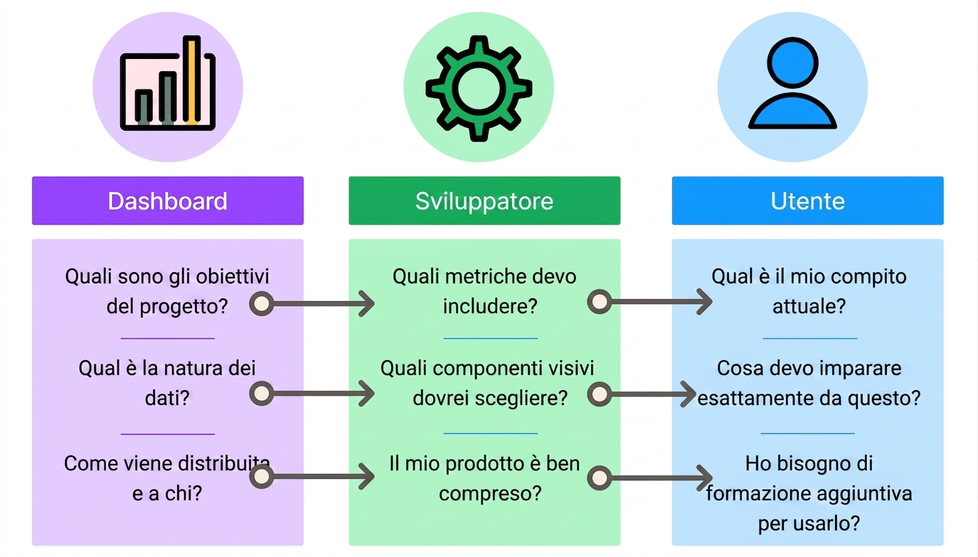 specifiche di design per dashboard