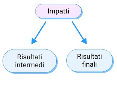 risultati