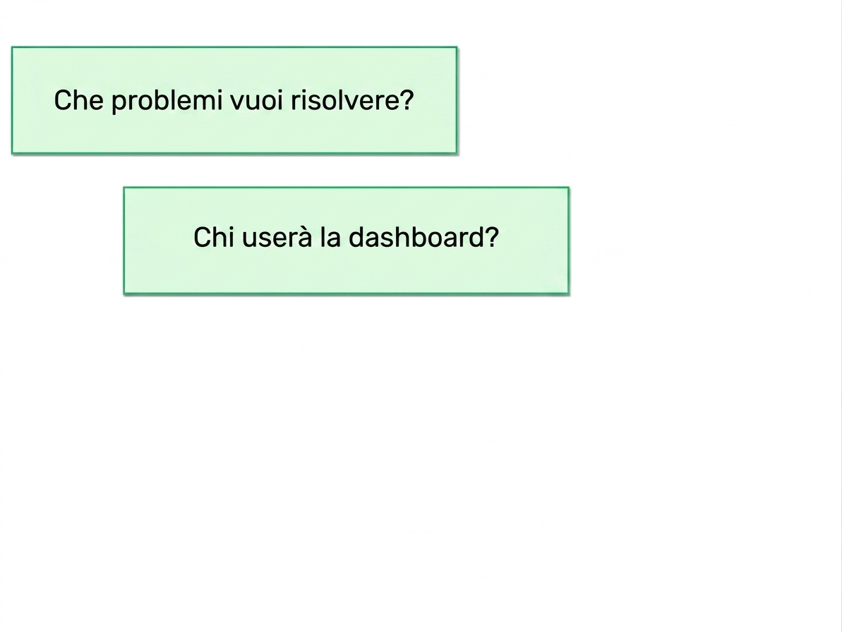 dashboard-domande