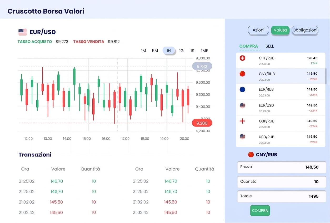 dashboard esplorativa