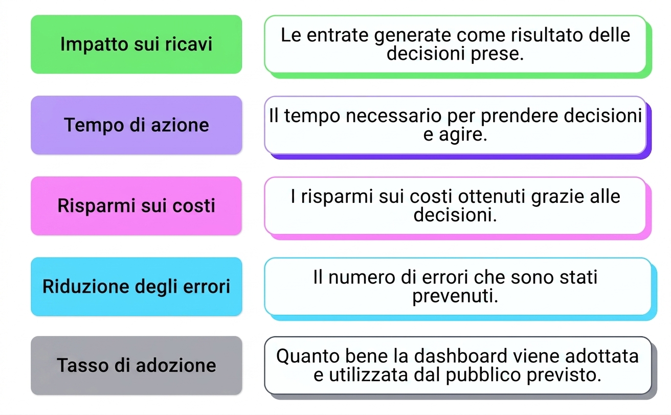 impatto sul business