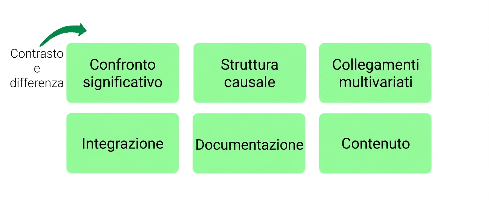 principi