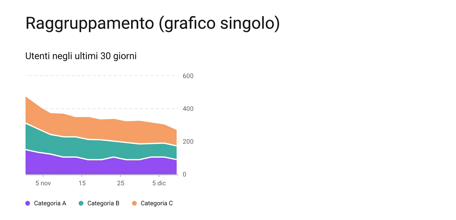 multivariato
