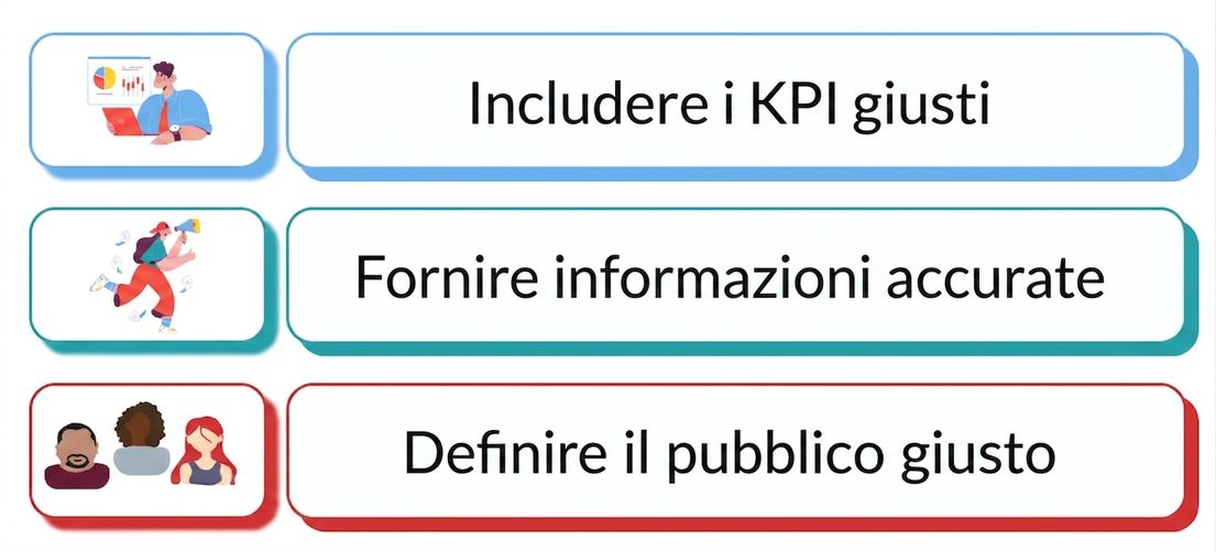 dashboard azionabile
