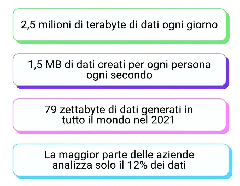 diluvio di dati