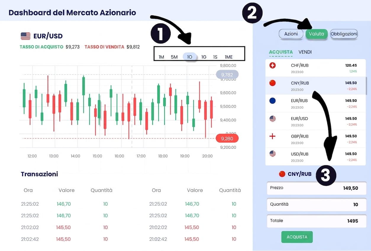 dashboard esplorativa