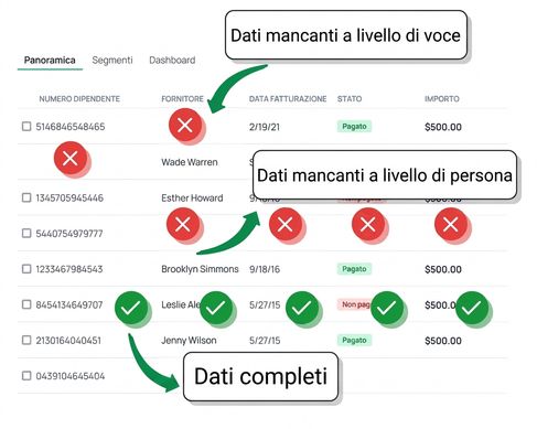 dati mancanti