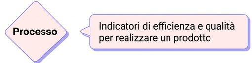 processo