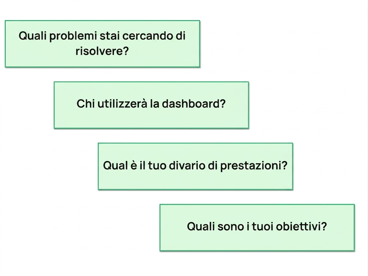 dashboard-domande
