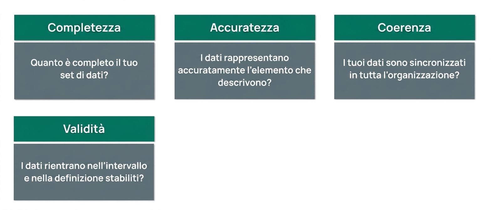 verifica