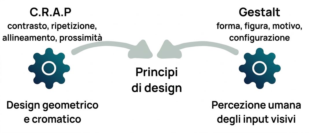 principi