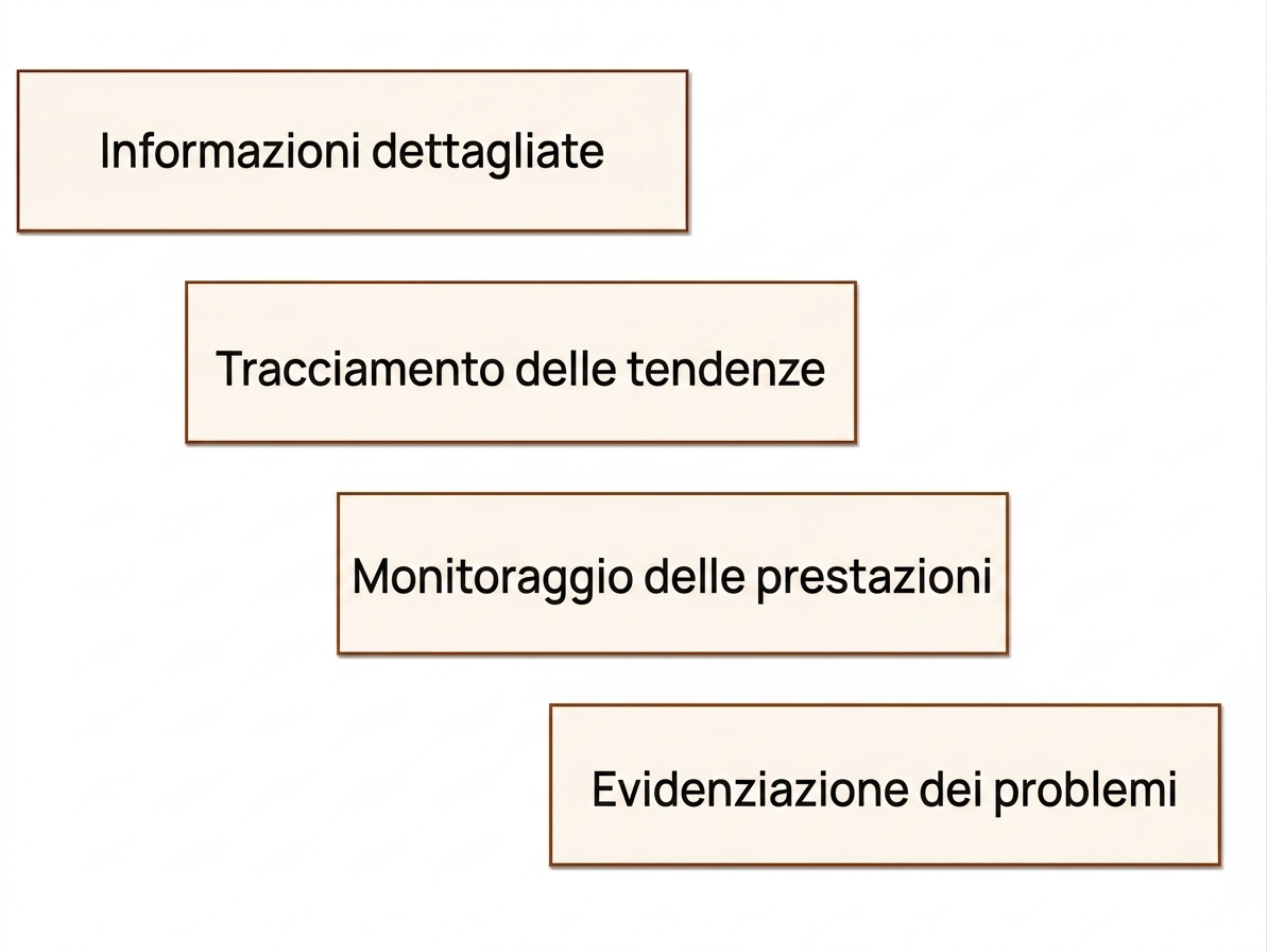 vantaggi