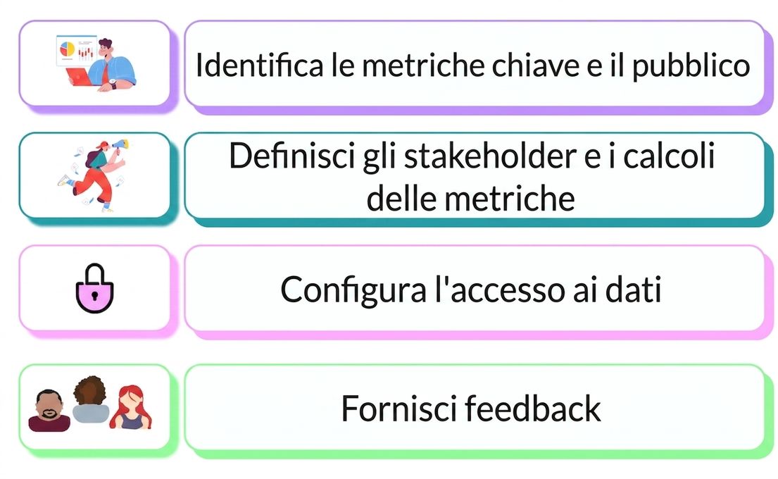 responsabilità