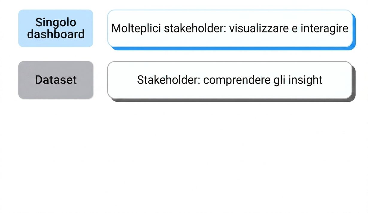 condivisione