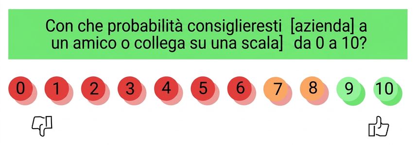 net promoter score