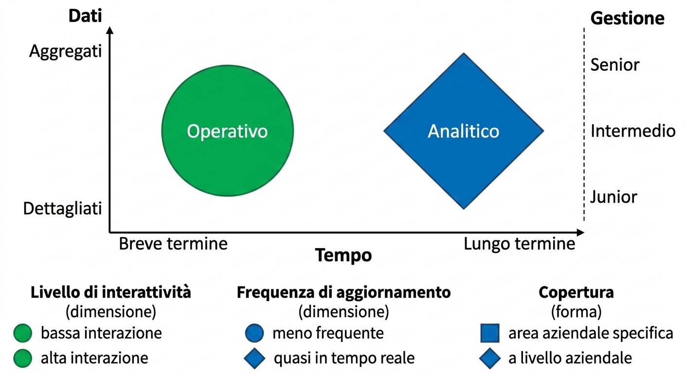 tassonomia-analitico