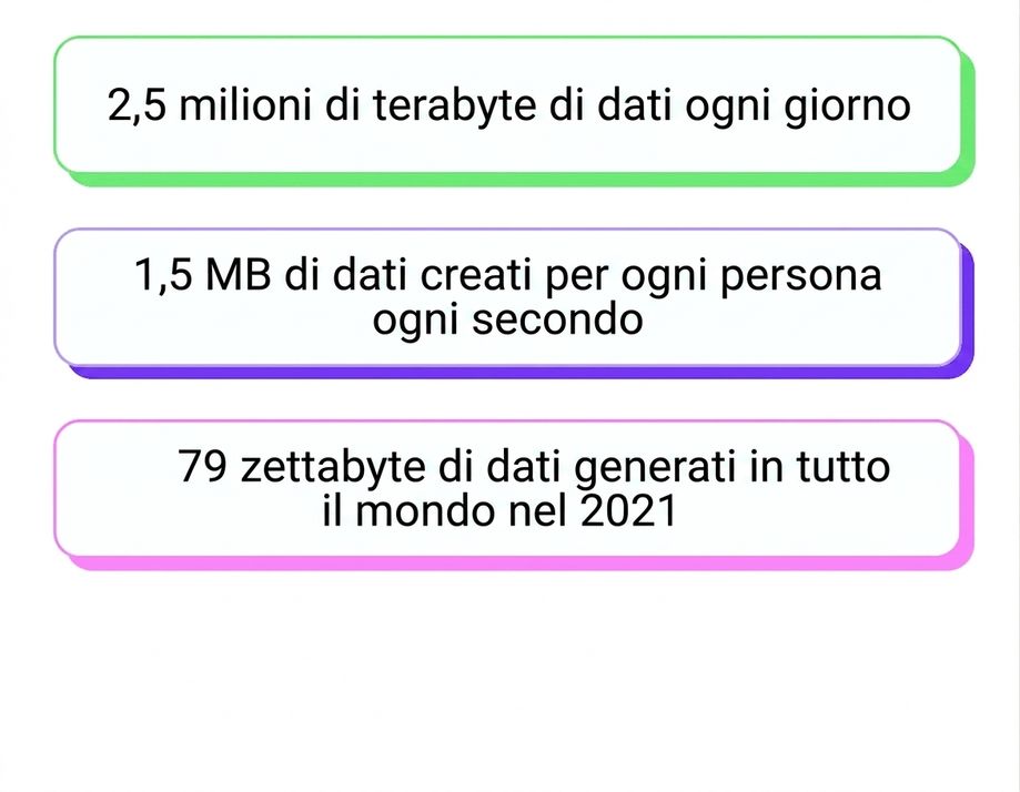 diluvio di dati