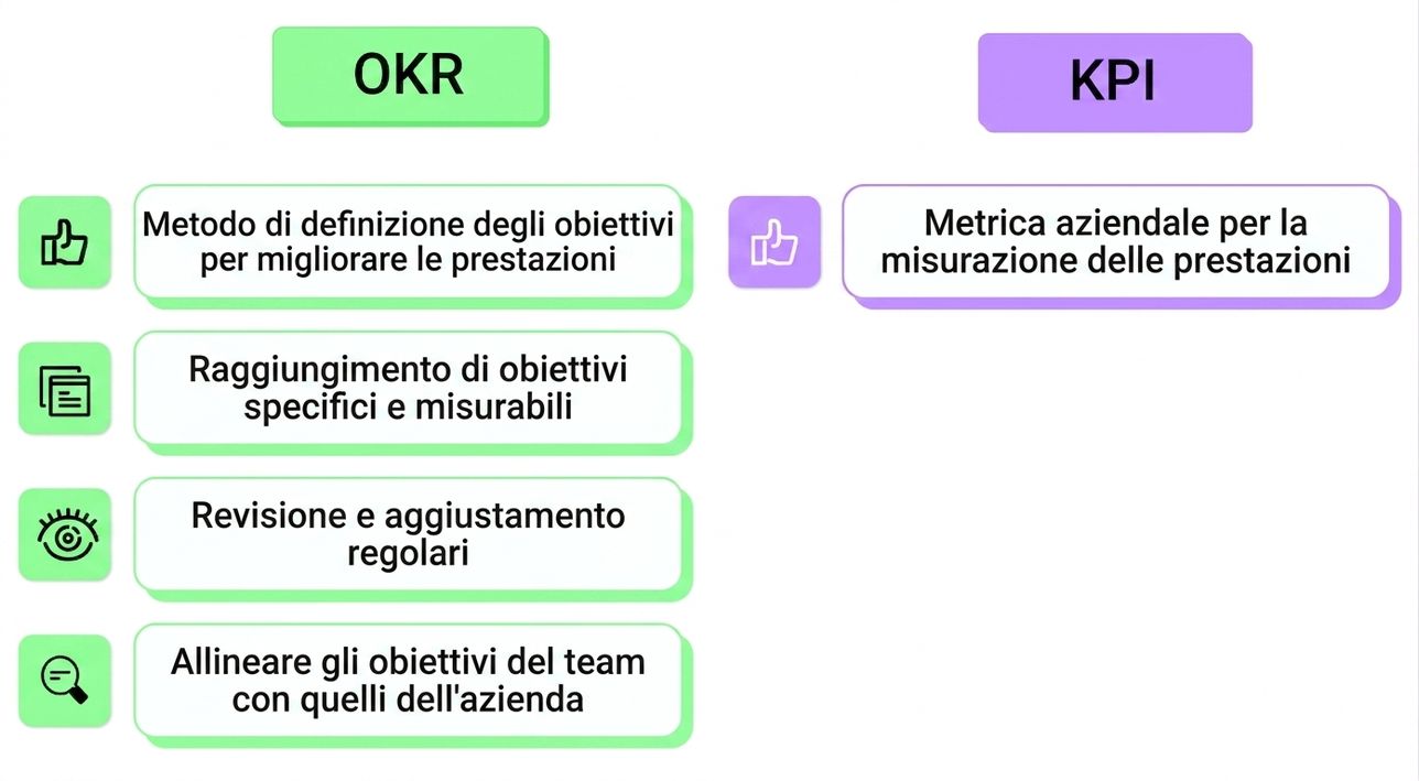 okr