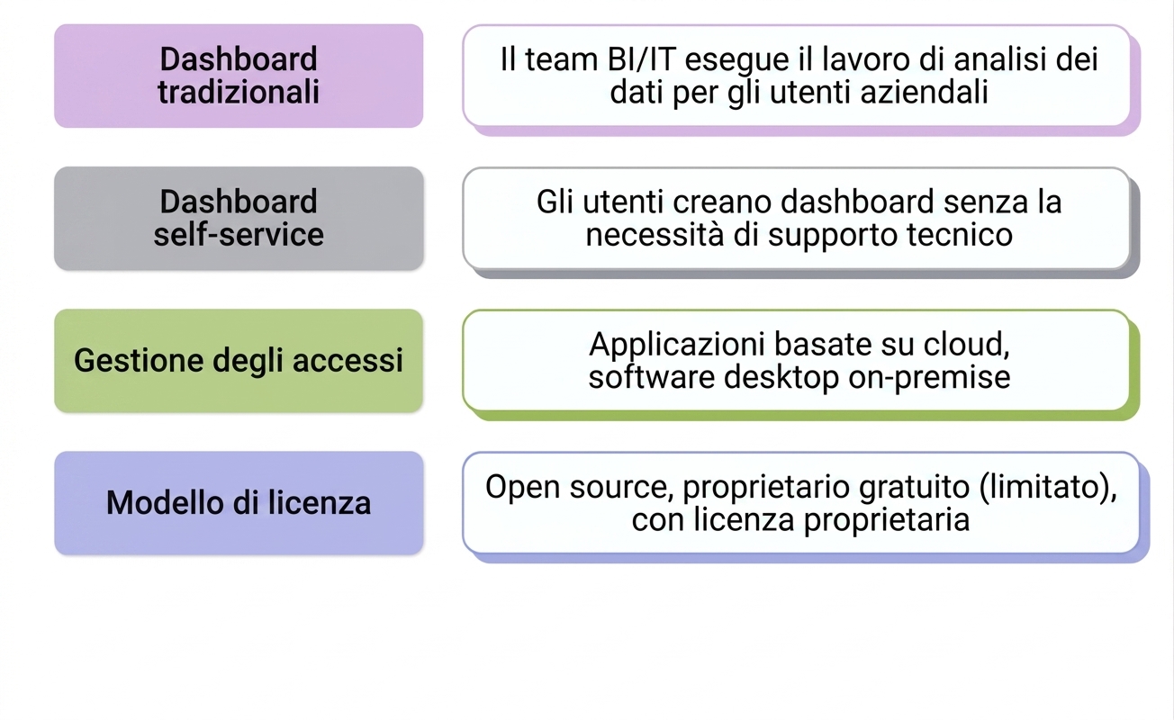 software