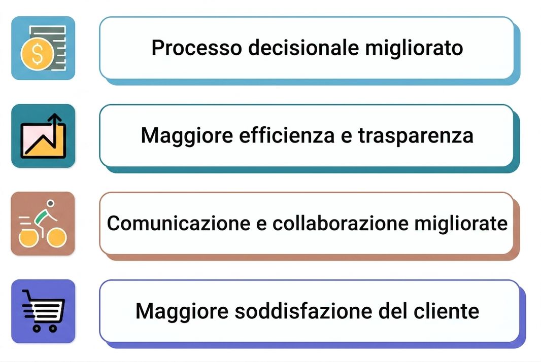 dashboard di successo