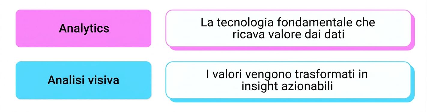 analisi visiva