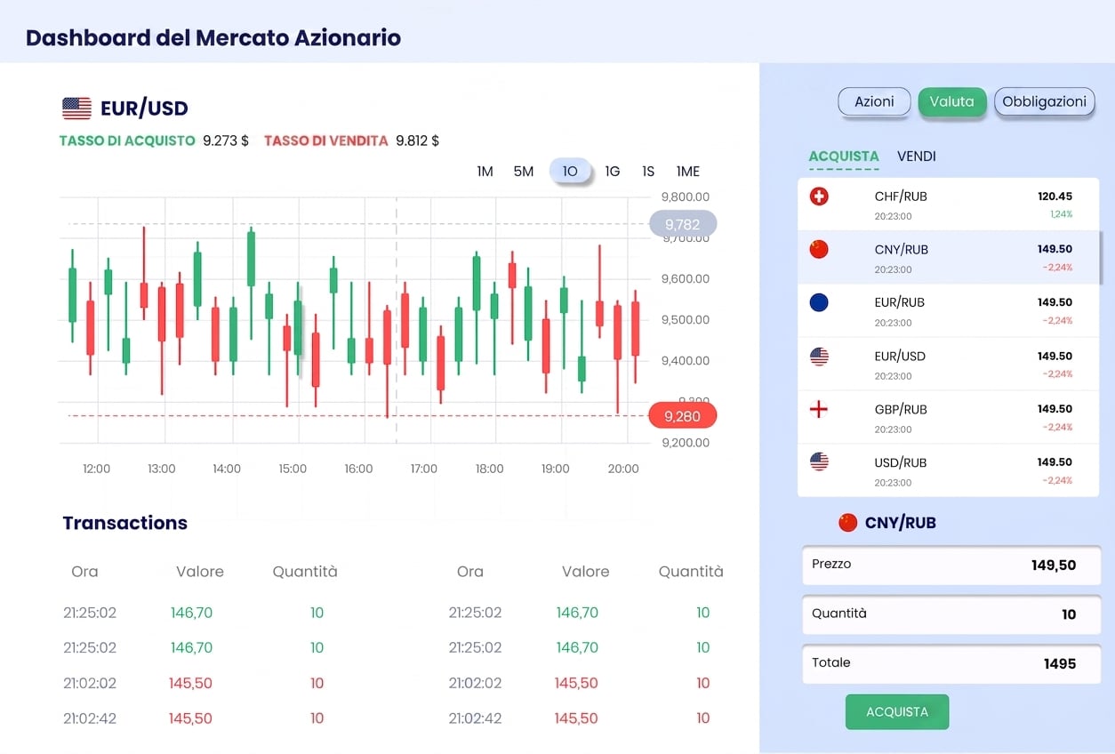 dashboard esplorativa