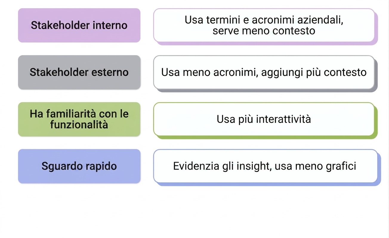 pubblico