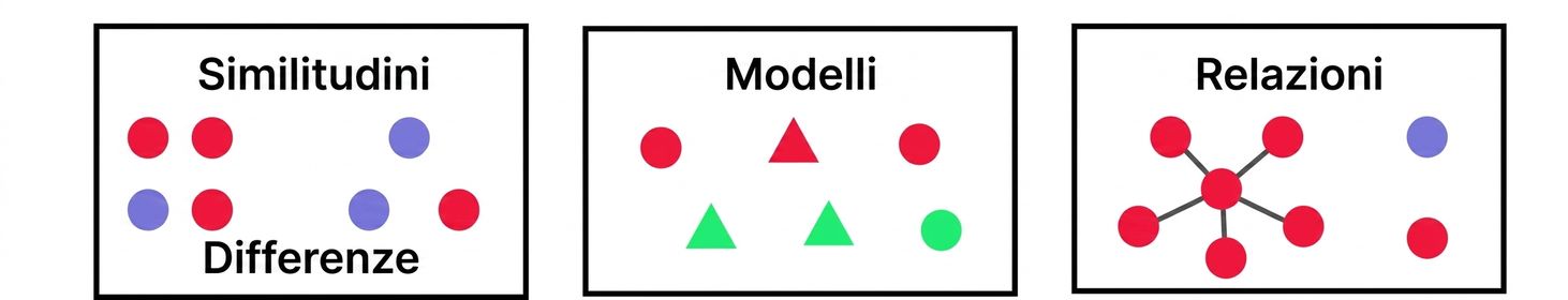 comunicazione visiva