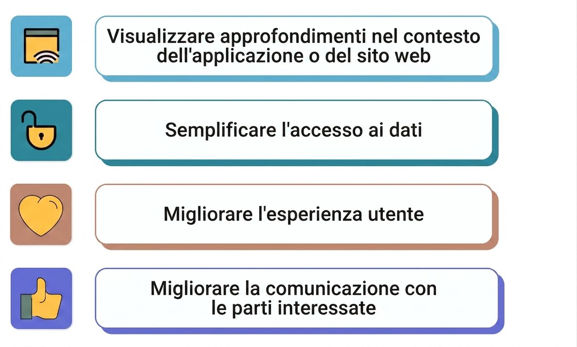 incorporata