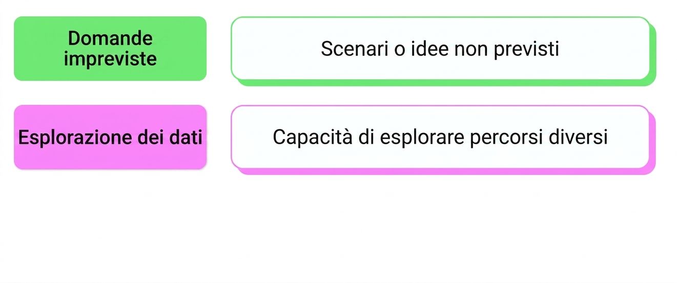 ad-hoc