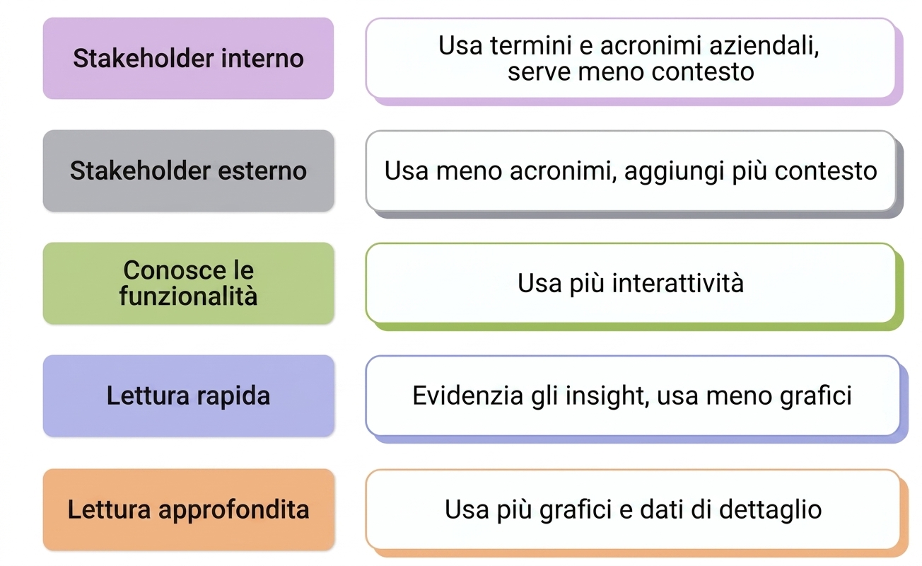pubblico
