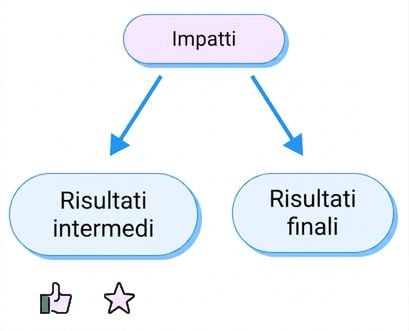 risultati