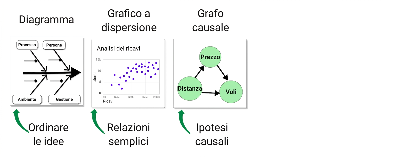 causalità