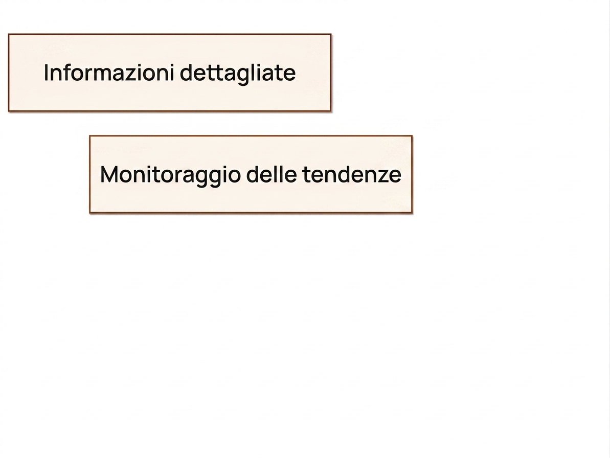 vantaggi