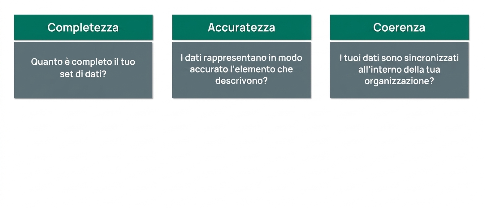 verifica