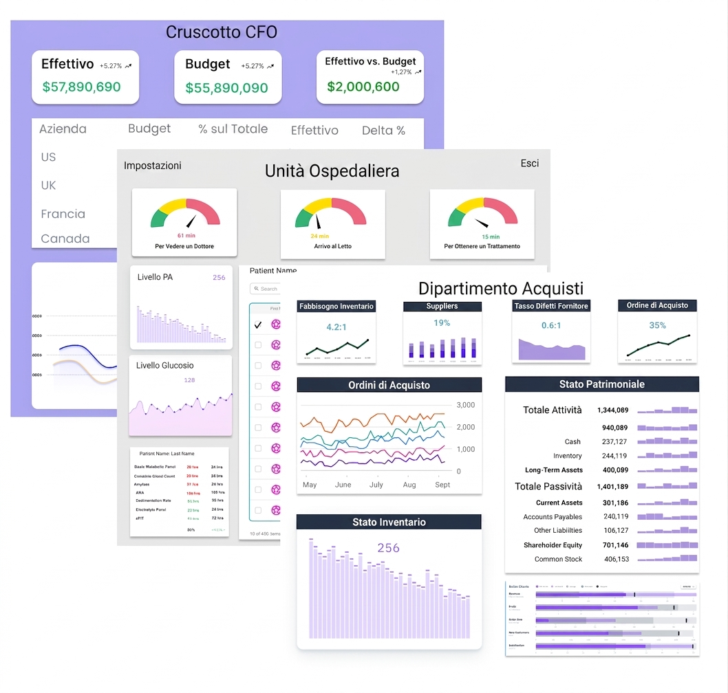 tre dashboard