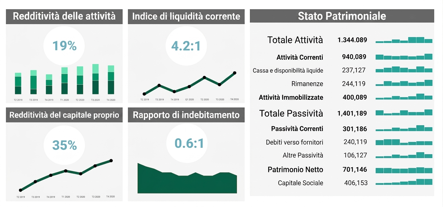 finanza