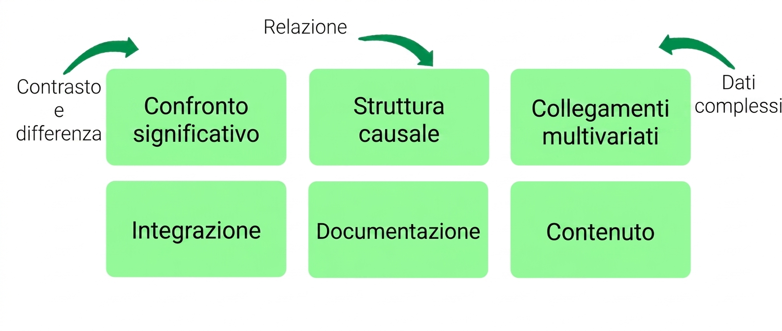 principi