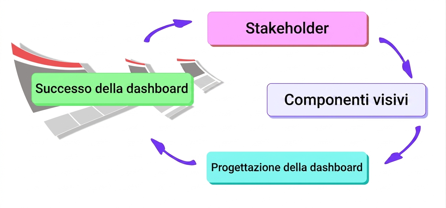 cycle