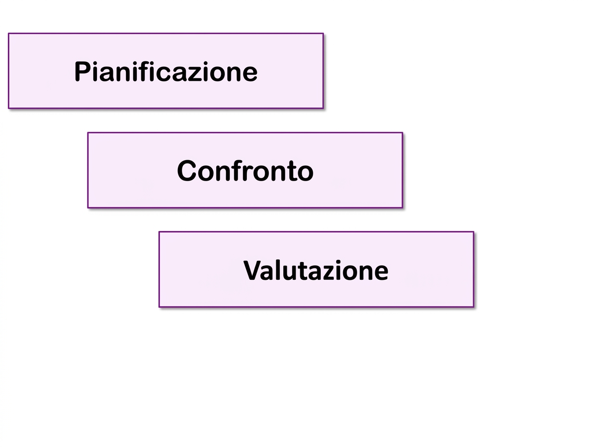 benefici