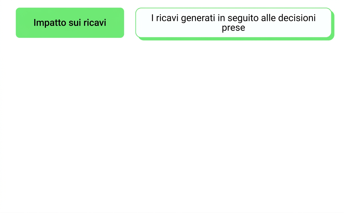 impatto sul business