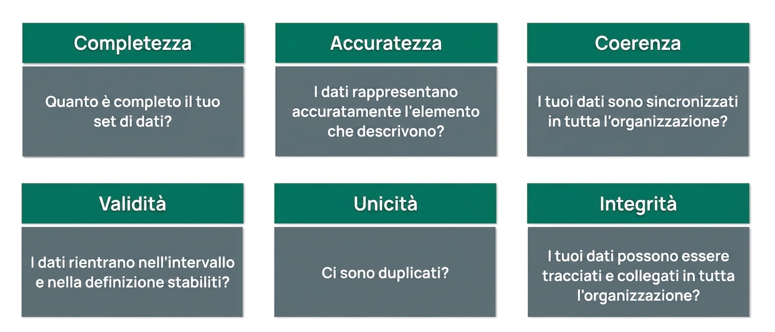 verifica
