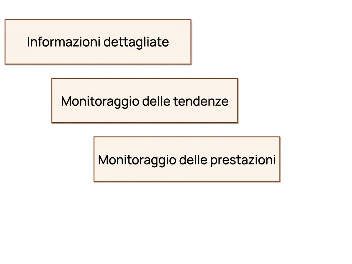 vantaggi