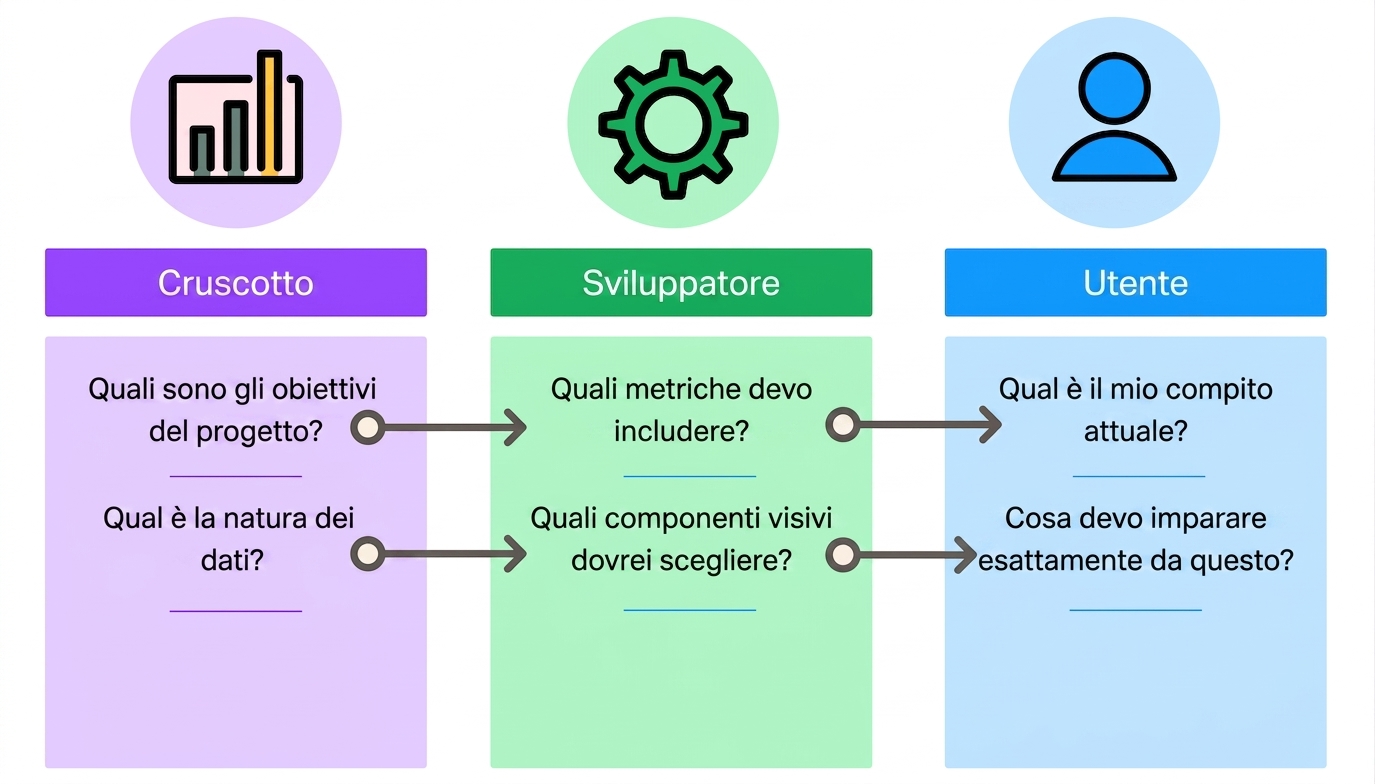 specifiche di design per dashboard