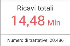 Indicatore - Due valori