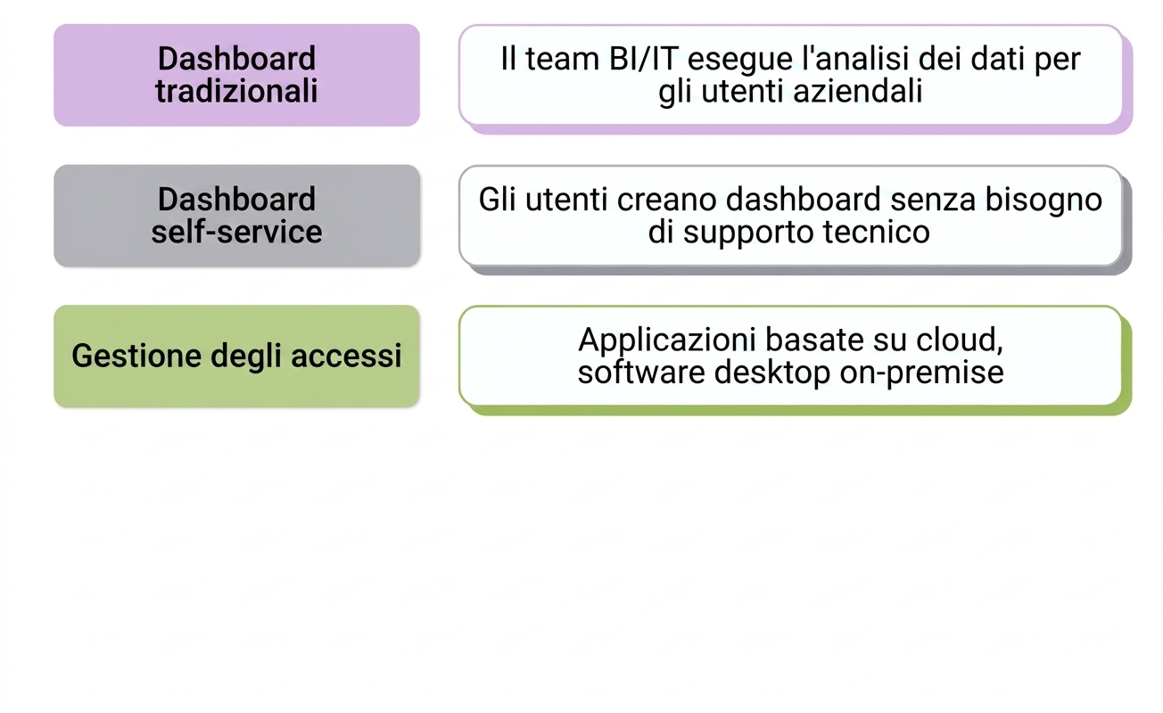 software