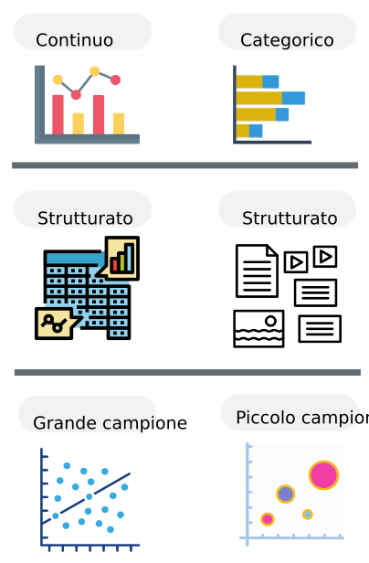 Tipi di dati e dimensioni