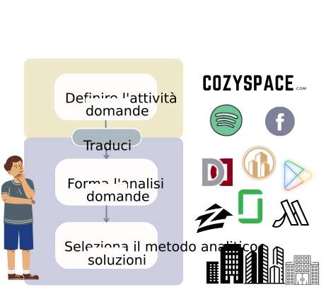 Applicazioni industriali