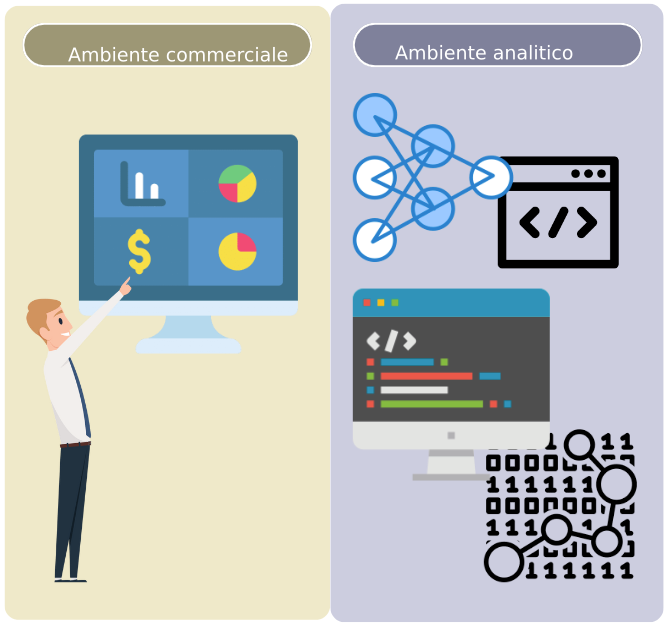 A sinistra, un uomo d'affari che guarda agli obiettivi aziendali. A destra, dati, codifica e algoritmi.